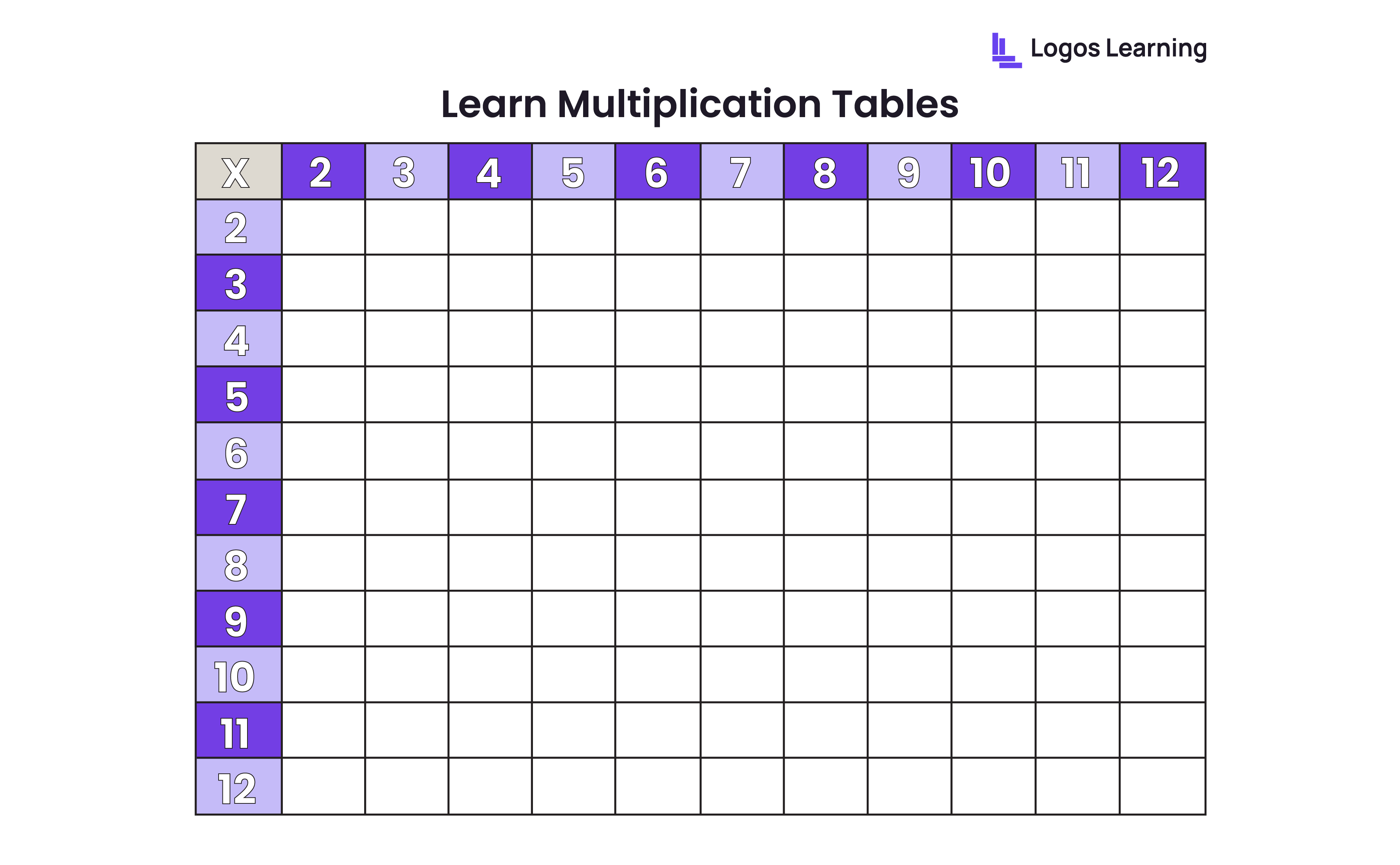 learn multiplication table in a sheet which covers tables from 1 to 12