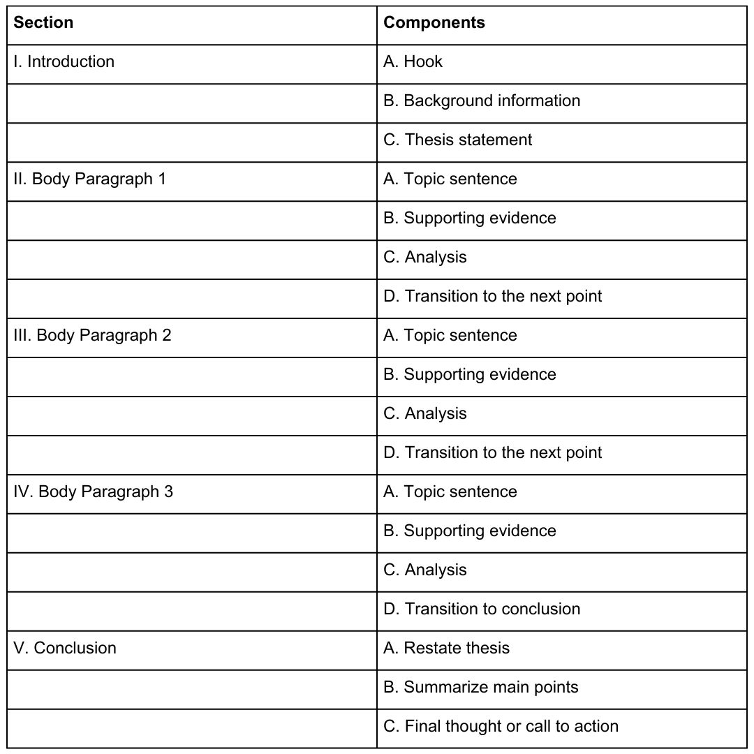 create a detailed outline for essay writing