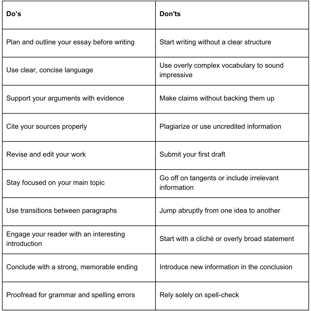 general do's and don'ts of essay writing